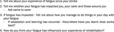 “I Give It Everything for an Hour Then I Sleep for Four.” The Experience of Post-stroke Fatigue During Outpatient Rehabilitation Including the Perspectives of Carers: A Qualitative Study